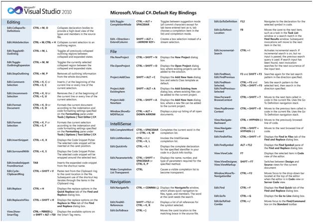 Microsoft Visual Csharp Default Key Bindings
