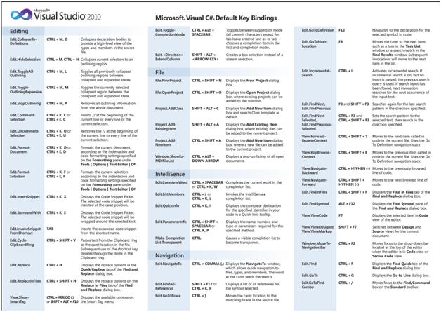 Microsoft_Visual_Csharp_Default_Key_Bindings Microsoft Visual Csharp Default Key Bindings